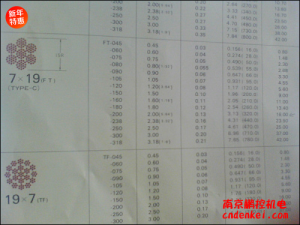 日本NMR微型鋼繩 7*19系列[SUS304 7*19 含尼龍層直徑1.8mm，內徑1.5mm，含油]
